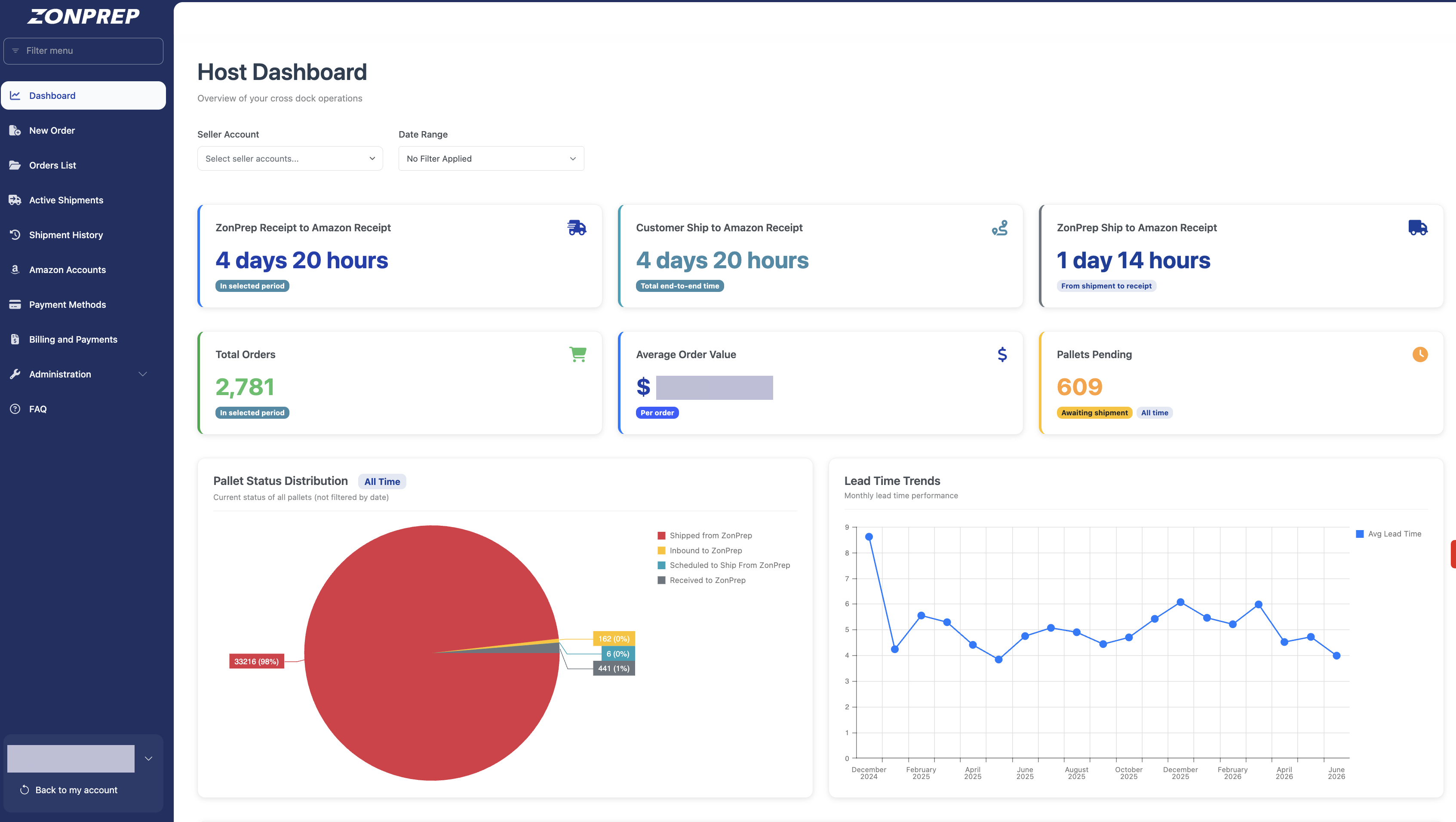ZonPrep client portal dashboard